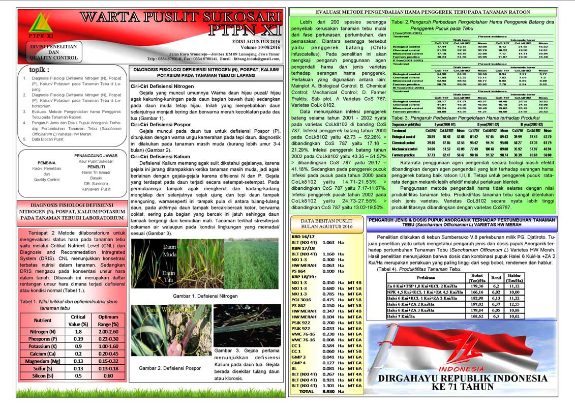 Read more about the article Warta Puslit Sukosari PTPN XI Edisi Agustus 2016