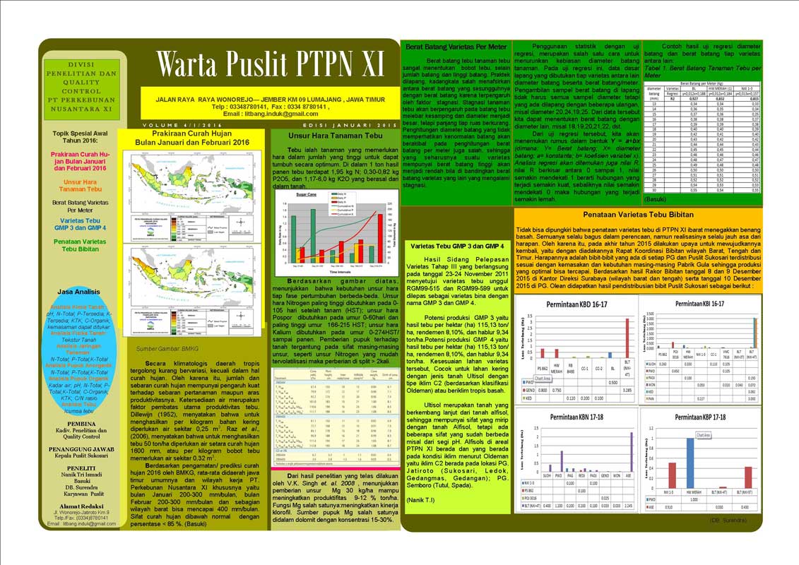 Read more about the article Warta Puslit Sukosari PTPN XI Edisi Januari 2016
