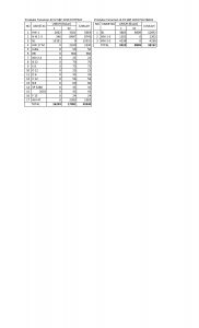 Read more about the article Bibit SBP Dari Puslit Sukosari yang Siap Ditanam Pada Bulan Desember 2019